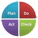 Business Planning Cycle