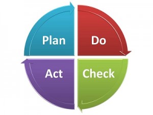 business-planning Business Planning Cycle